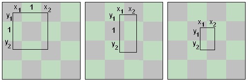 integer rectangle on chessboard