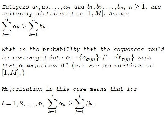 Probability of Majorization