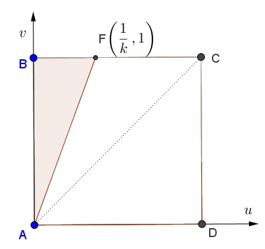 probability max(X)/min(X) greater k