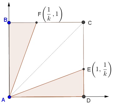 Quotient Estimates, joint uniform distribution above the diagonal