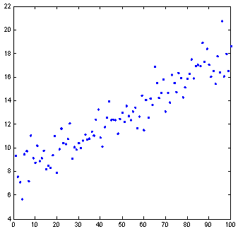 rain drops clustering