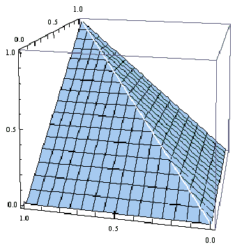 graph of min(x, <em>y</em>)
