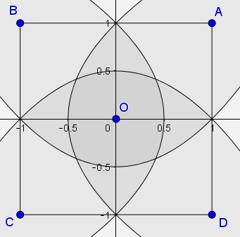 Probability in Dart Throwing, solution, #1