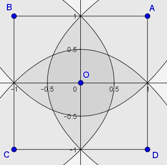 Probability in Dart Throwing, solution, #1