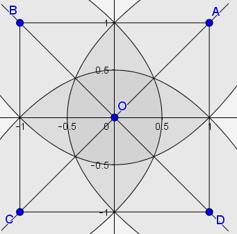 Probability in Dart Throwing, solution, #2