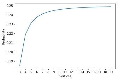 n-gon and 1/4 the limit