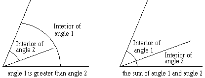 What Is Angle