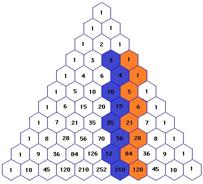 Just one Catalan number in Pascal Triangle - zig-zag