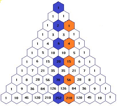Catalan numbers in Pascal Triangle - better known way