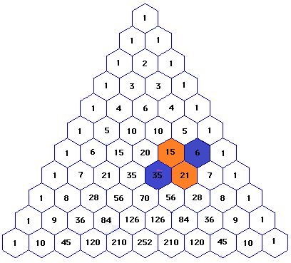 Just one Catalan number in Pascal Triangle