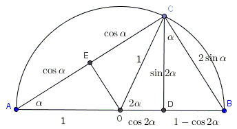 Double angle formula PWW