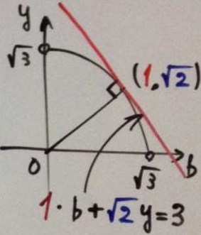 A simple inequality from Gazeta Matematica, second proof by Kunihiko Chikaya