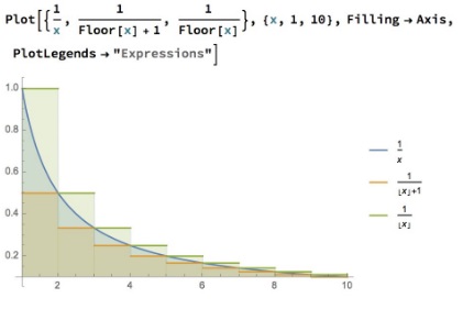 Dorin Marghidanu's divergence estimate, proof