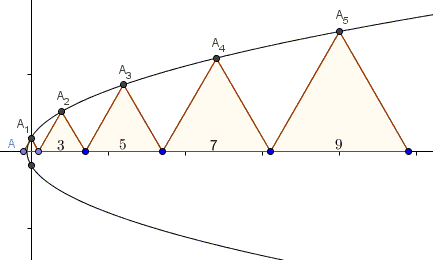 Parabola and Abutting Equilateral Triangle - 2