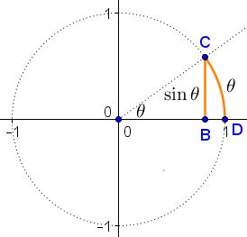 squeezed sine