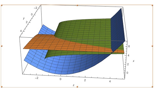 Graphing Equations Is   Useful, V. Proof 3, #2