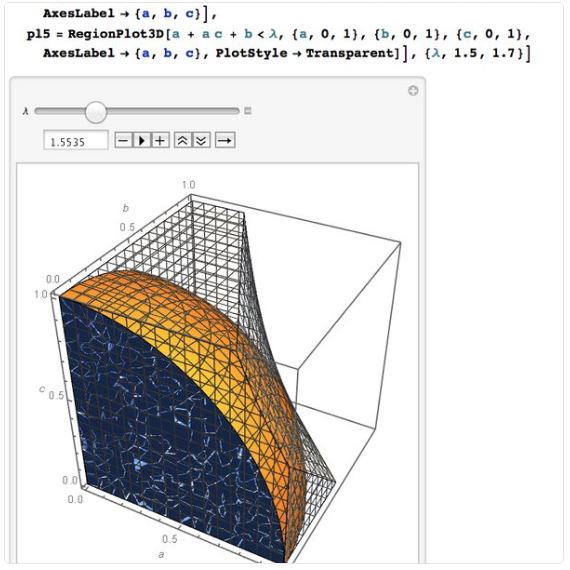 solving the inequality grapically