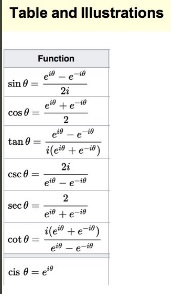 table of trig identities in complex domain