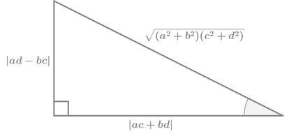 trigonometry and complex numbers