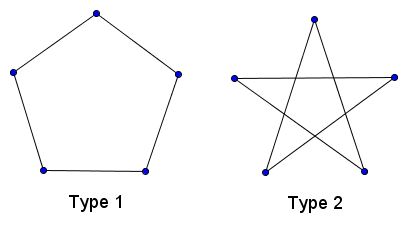 polygonal analogy