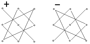 how to remember the 3x3 determinant