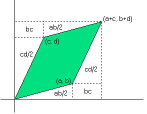 determinant as area of parallelogram