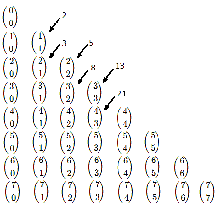 summing up diagonals in the Pascal triangle