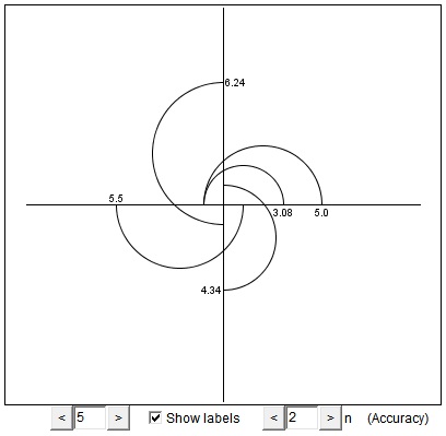 Constructible Numbers: Examples