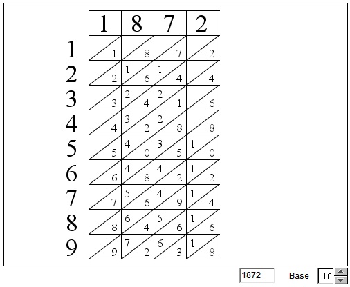 Napier Bones in Various Bases