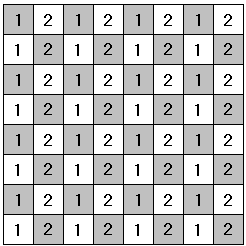 the number of vertical dominoes in a chessboard tiling is even