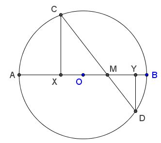 golden ratio in a circle - general approach