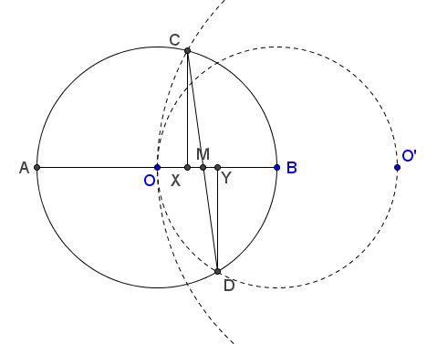 Kurt Hofstetter's 5-step golden ratio construction as Bui's