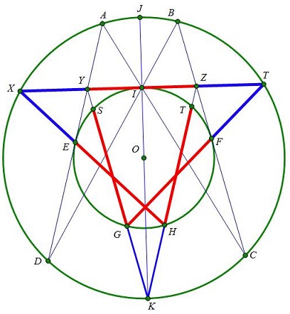 Golden Ratio Astride Equilateral Triangle, extras