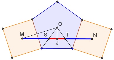 Golden Ratio in Pentagon And Two Squares, proof