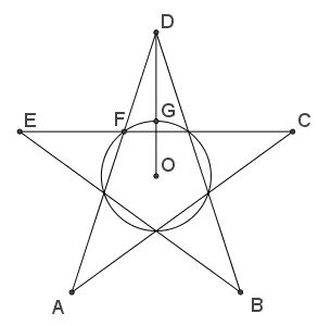 Golden Ratio in Wu Xing, proof 2