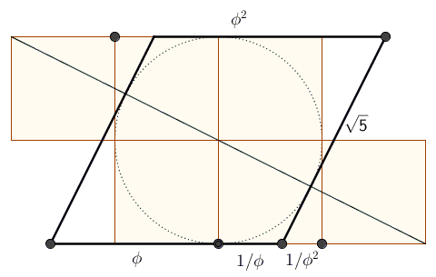 Golden ratio via the golden rhombus