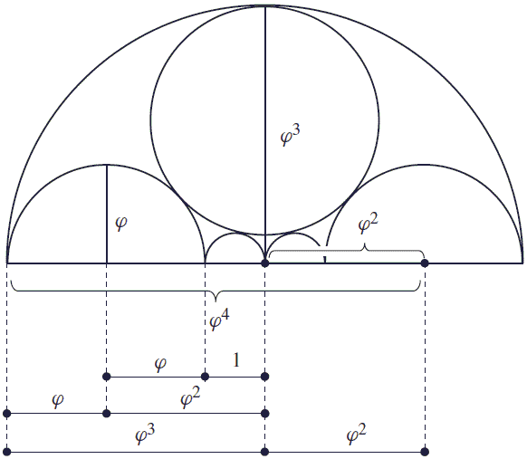 golden ratio from two equal circles - a wonderful window