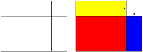 Among all rectangles with the same perimeter square has the largest area