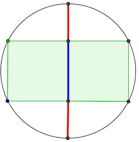 golden
                                                          ratio in a
                                                          circle and a
                                                          1x2 rectangle