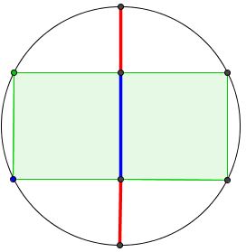 golden ratio in a circle and a 1x2 rectangle