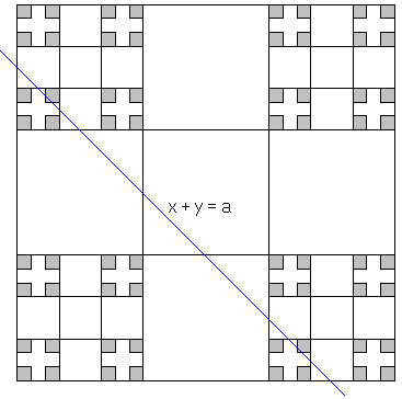 diagonals in the cartesian product of two cantor sets