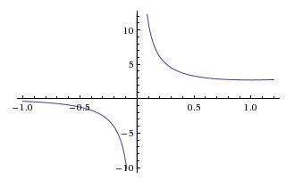graphs of 2^x/x