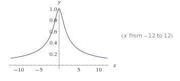 y = arctan(x)/x