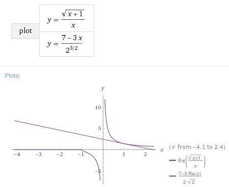 Dan Sitaru's Cyclic Inequality in Three Variables III, proof 2