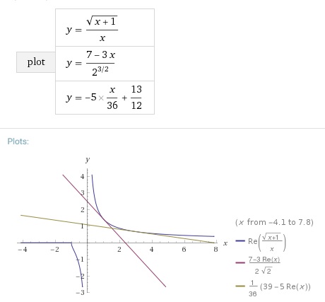 Dan Sitaru's Cyclic Inequality in Three Variables III, extra