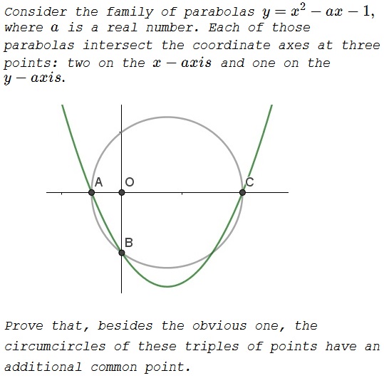 Fixed Point of a Family of Parabolas