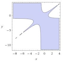 inequality in two just variables VI, illustration 2