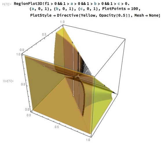 Inequality withConstraint in Four Variables, illustration, Part 2