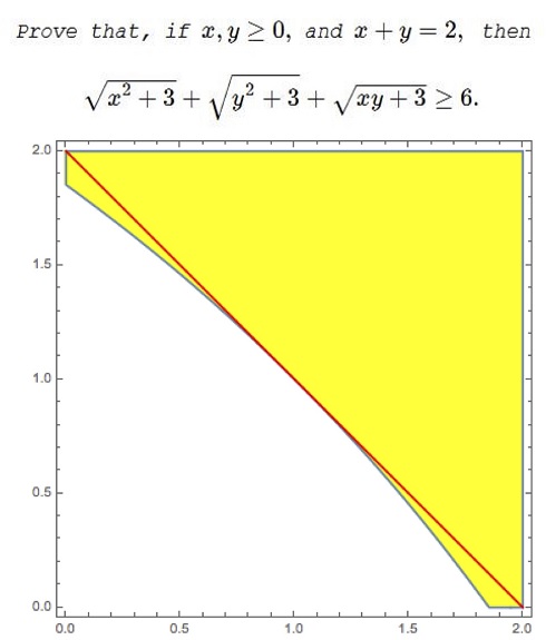 Michael Rozenberg's Inequality in Two Variables, Illustration