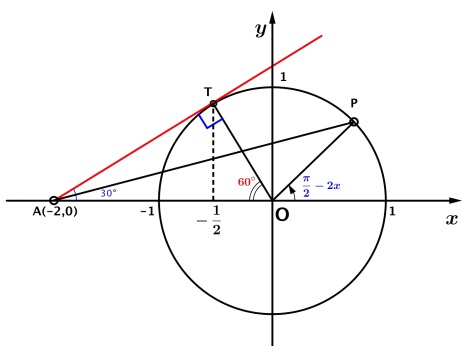 problem 790 from Pentagon, Kunihiko Chikaya